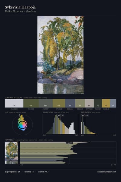 Syksyisiä Haapoja palette card