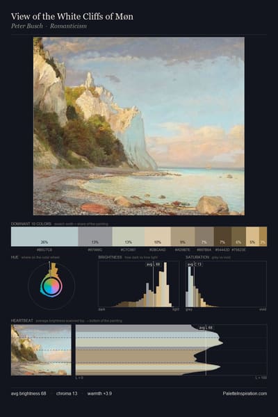 View of the White Cliffs of Møn palette card