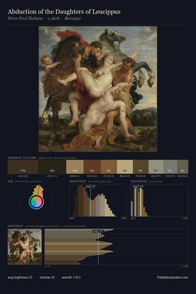 Abduction of the Daughters of Leucippus palette card