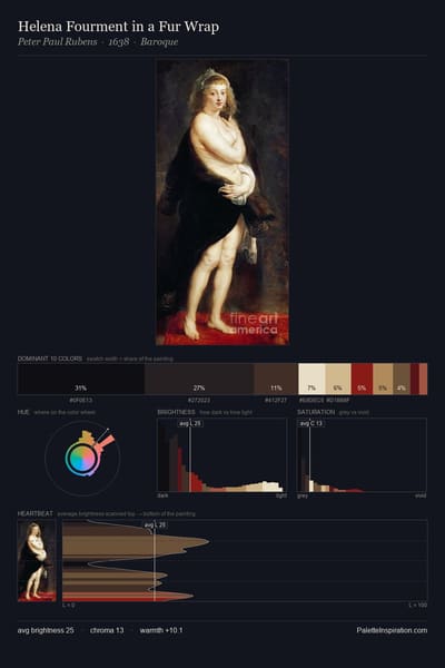 Helena Fourment in a Fur Wrap palette card
