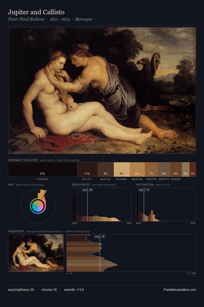 Jupiter and Callisto palette card