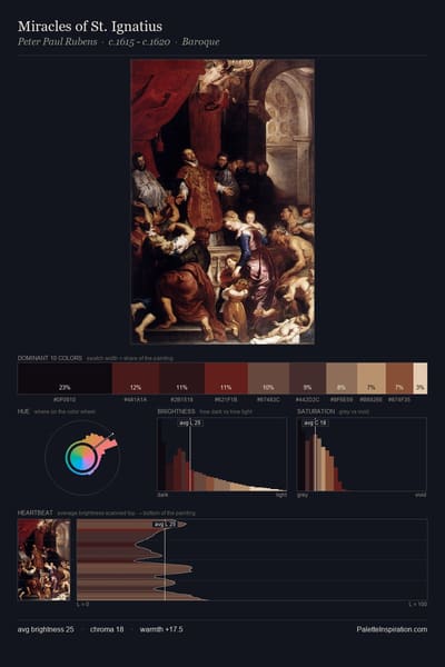 Miracles of St. Ignatius palette card