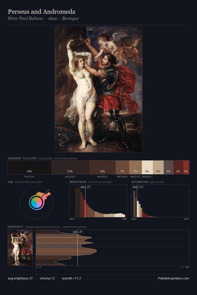 Perseus and Andromeda palette card