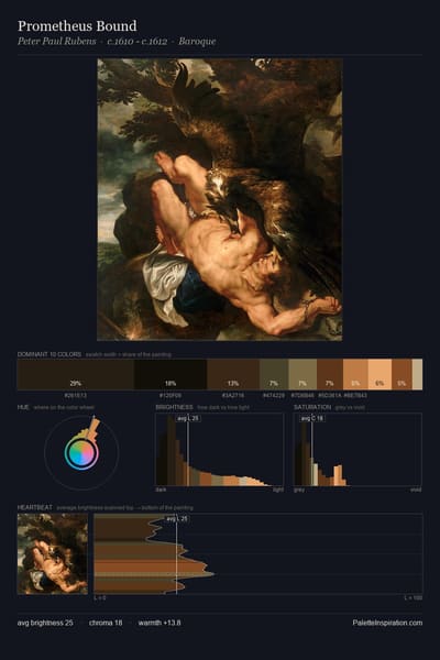 Prometheus Bound palette card