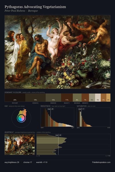 Pythagoras Advocating Vegetarianism palette card