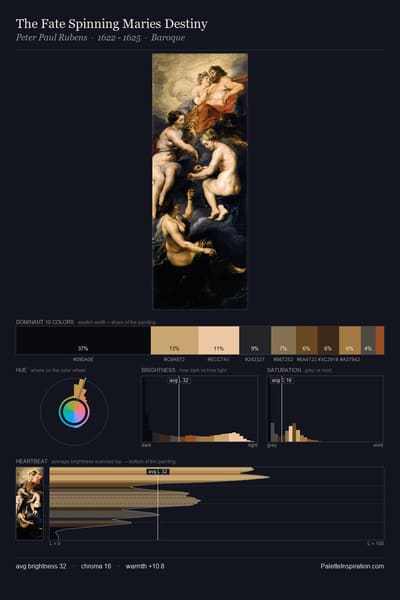 The Fate Spinning Maries Destiny palette card