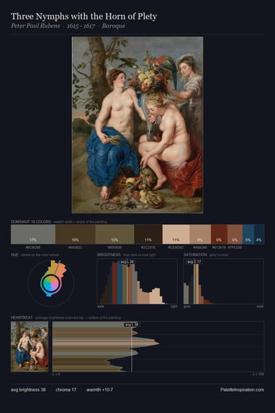Three Nymphs with the Horn of Plety palette card