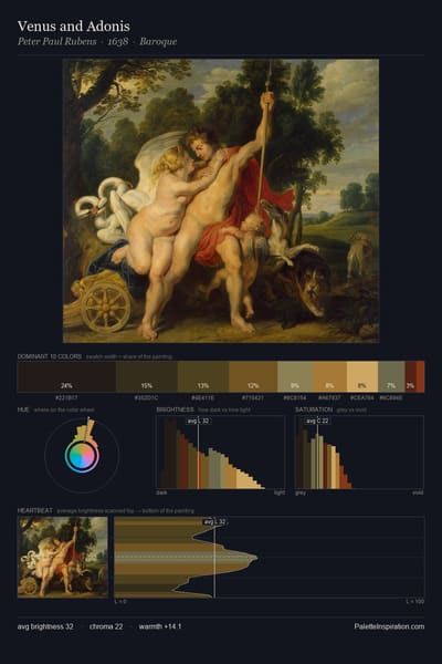 Venus and Adonis palette card
