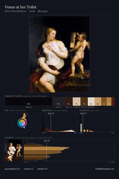 Venus at her Toilet palette card