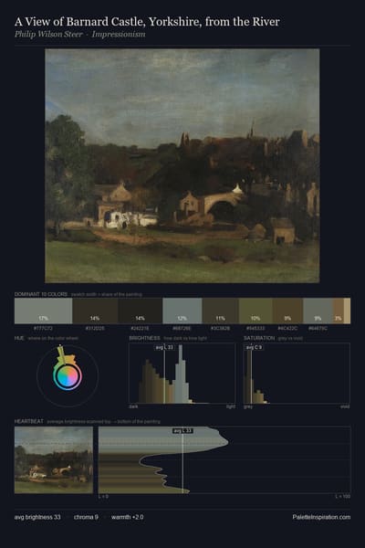 A View of Barnard Castle, Yorkshire, from the River palette card