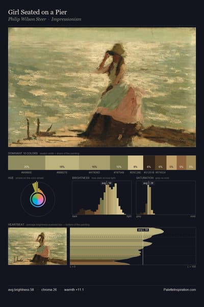 Girl Seated on a Pier palette card