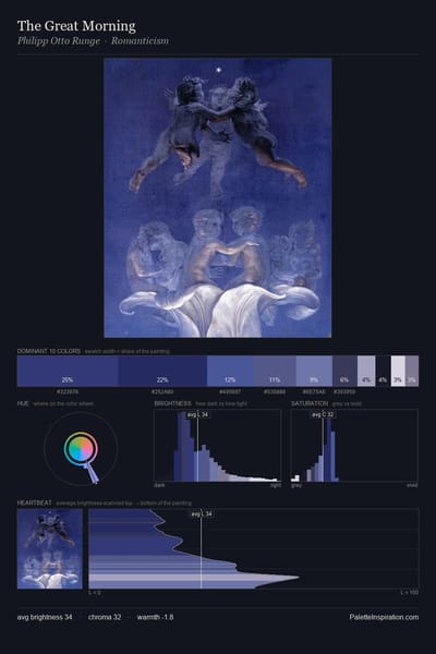 The Great Morning palette card
