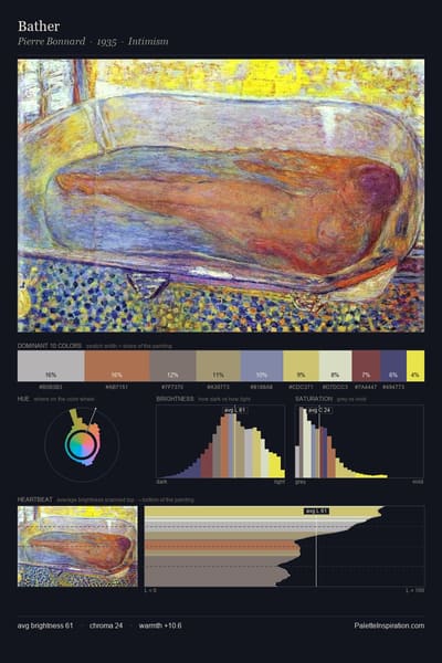 Bather palette card