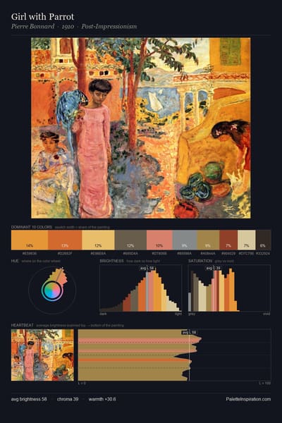 Girl with Parrot palette card
