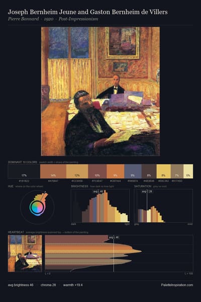 Joseph Bernheim Jeune and Gaston Bernheim de Villers palette card