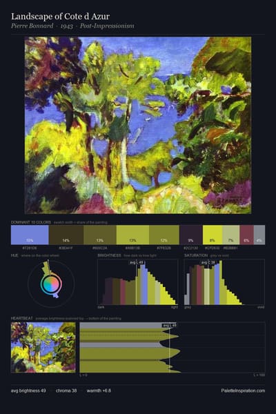 Landscape of Cote d Azur palette card