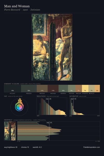 Man and Woman palette card