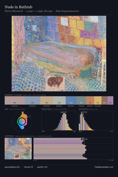 Nude in Bathtub palette card