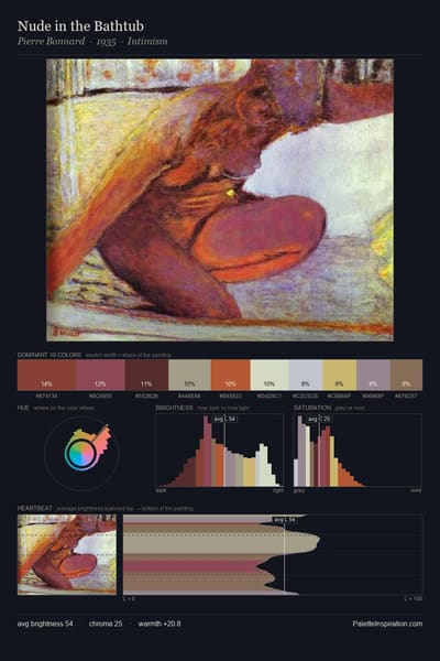 Nude in the Bathtub palette card