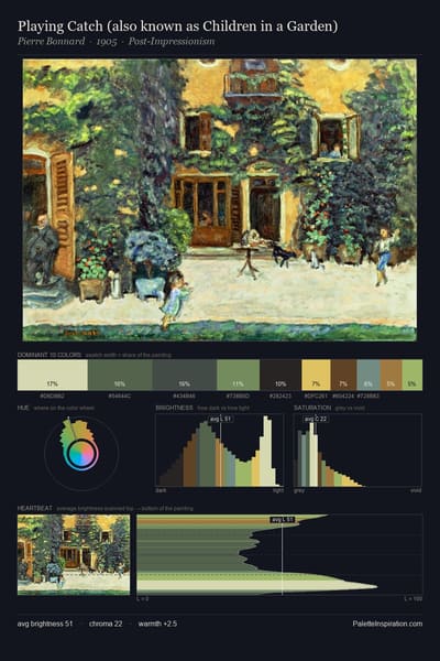 Playing Catch (also known as Children in a Garden) palette card