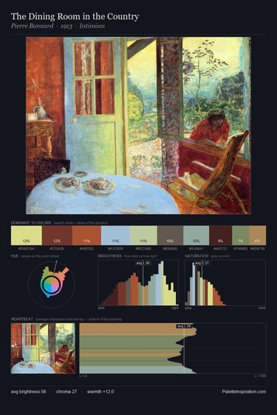 The Dining Room in the Country palette card