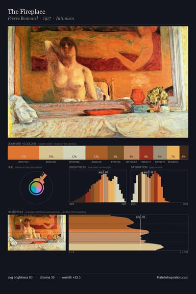 The Fireplace palette card
