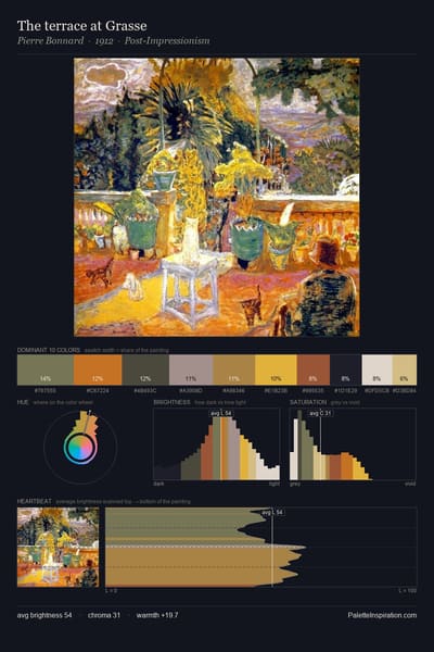 The terrace at Grasse palette card