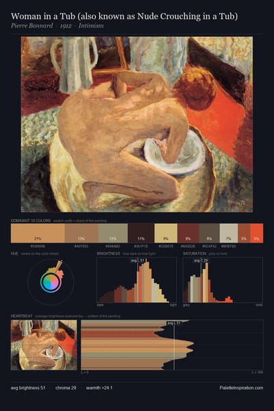 Woman in a Tub (also known as Nude Crouching in a Tub) palette card