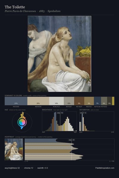 The Toilette palette card