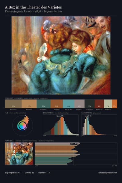 A Box in the Theater des Varietes palette card