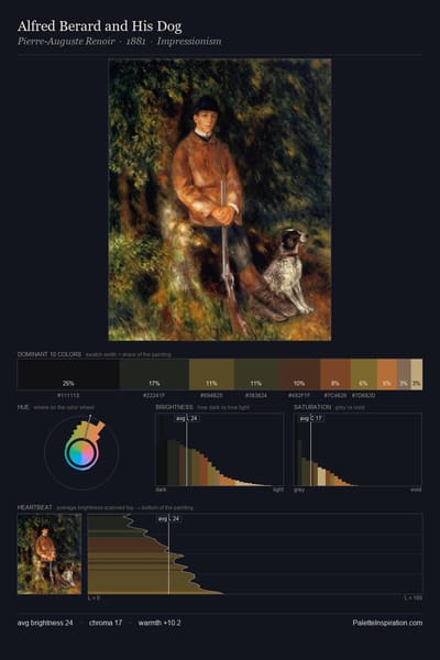 Alfred Berard and His Dog palette card