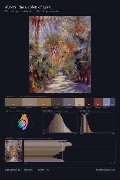 Algiers, the Garden of Essai palette card
