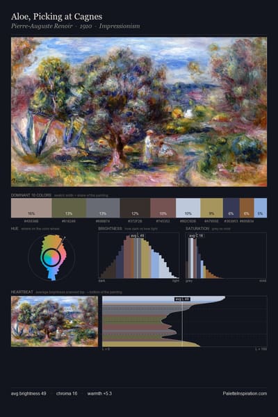 Aloe, Picking at Cagnes palette card
