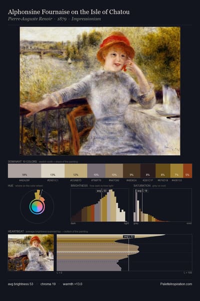Alphonsine Fournaise on the Isle of Chatou palette card