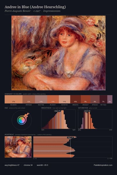 Andree in Blue (Andree Heurschling) palette card