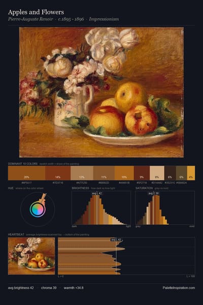 Apples and Flowers palette card