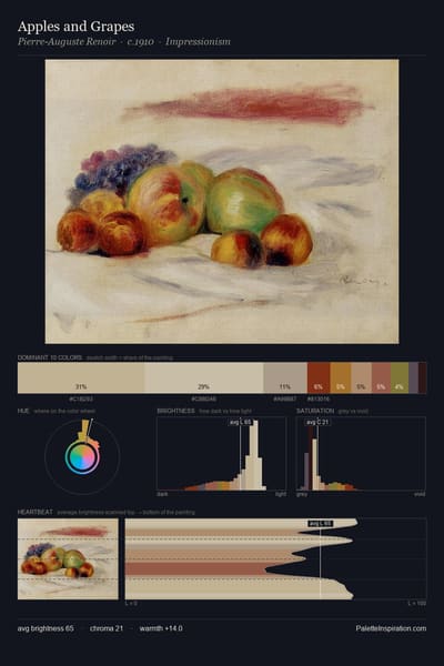 Apples and Grapes palette card