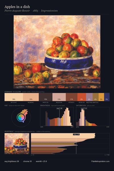Apples in a dish palette card