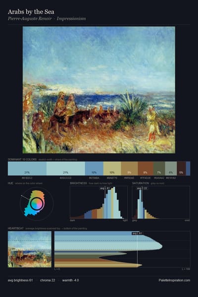 Arabs by the Sea palette card