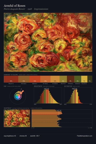 Armful of Roses palette card
