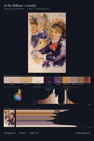 At the Milliner`s (study) palette card