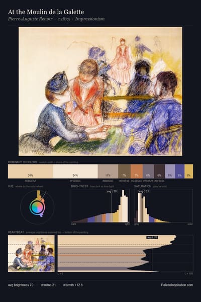 At the Moulin de la Galette palette card