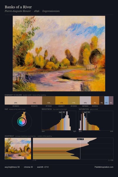 Banks of a River palette card