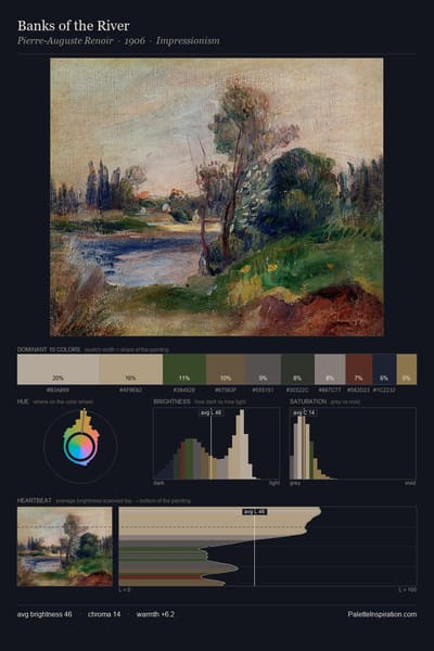 Banks of the River palette card