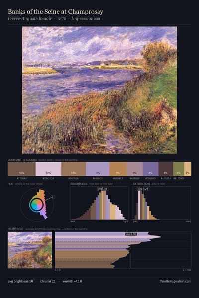Banks of the Seine at Champrosay palette card