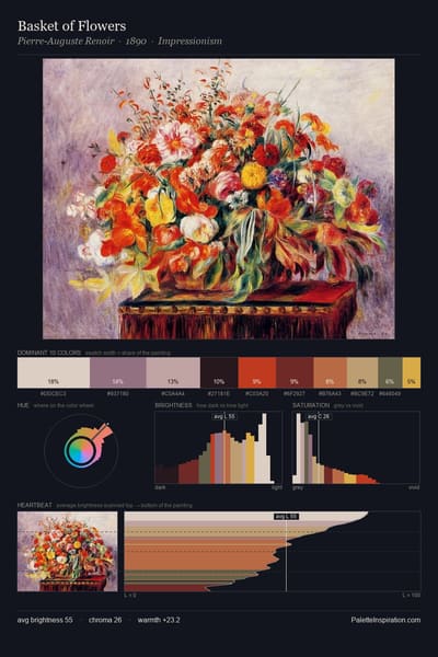 Basket of Flowers palette card