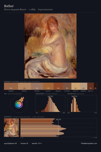 Bather palette card