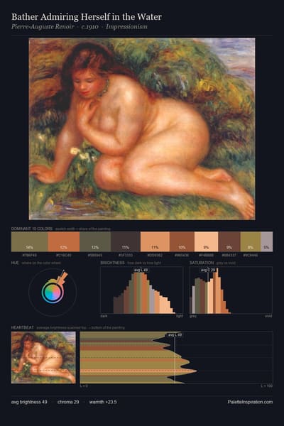 Bather Admiring Herself in the Water palette card