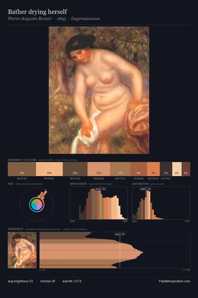 Bather drying herself palette card