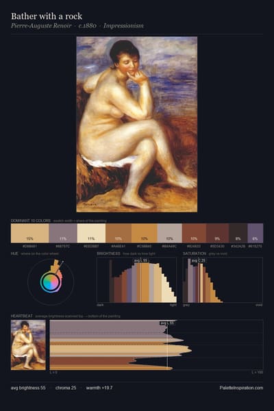 Bather with a rock palette card